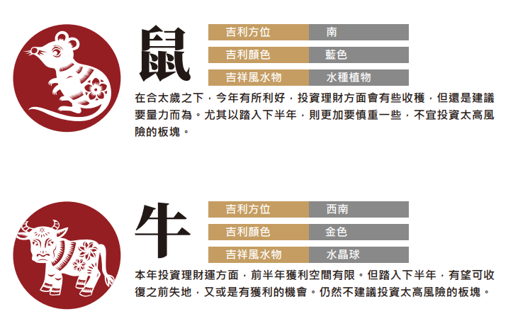 附生肖投資運程!富昌龍年玄學指南:股市9月最佳 10月速惡化