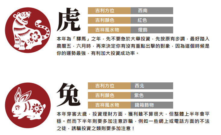 附生肖投資運程!富昌龍年玄學指南:股市9月最佳 10月速惡化