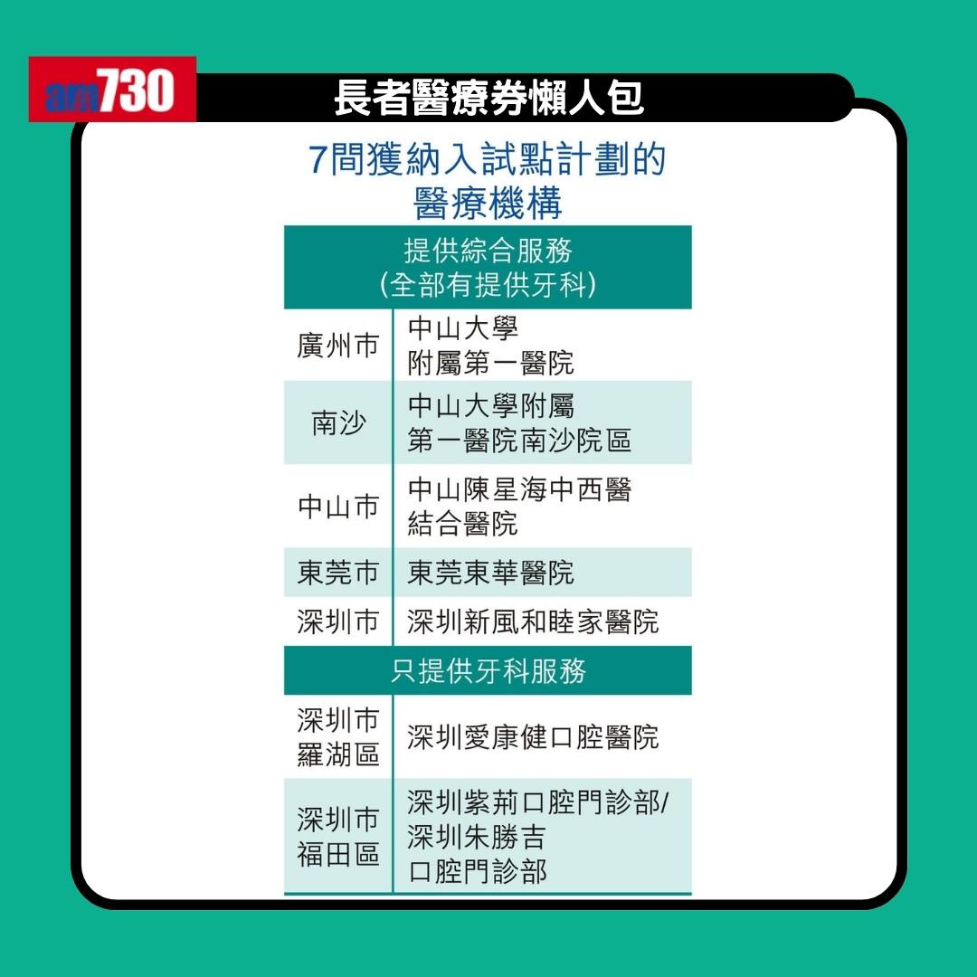 長者醫療券懶人包|一文睇清申請資格、申請方法、機構地點及收費(am730製圖)