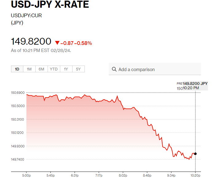 日圓匯率走勢|日央行:價格目標已在望 YEN兌港元現升值0.6%