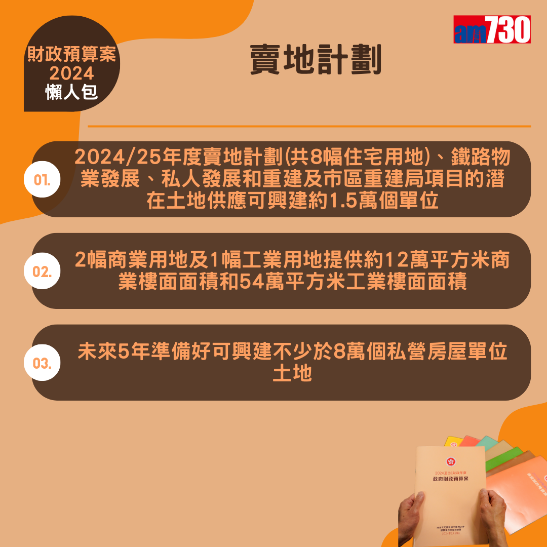 財政預算案2024懶人包(am730製圖)