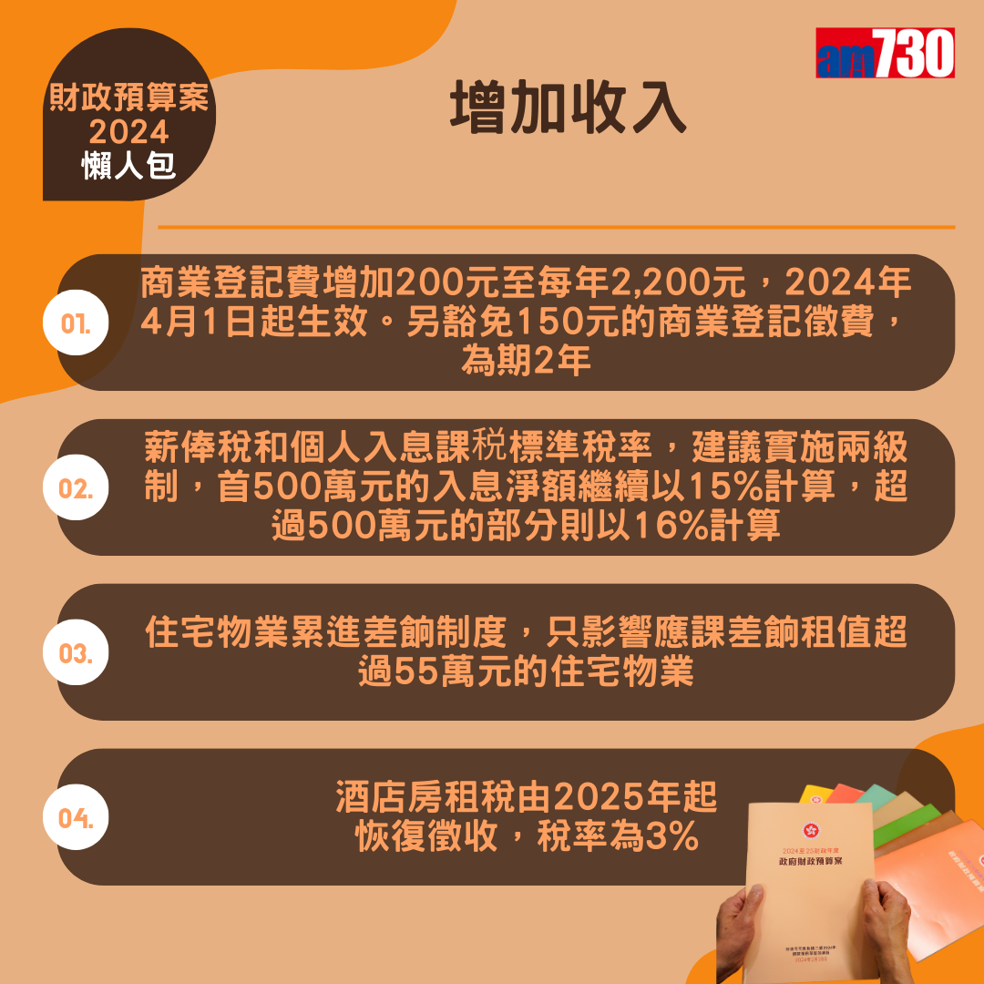 財政預算案2024懶人包(am730製圖)