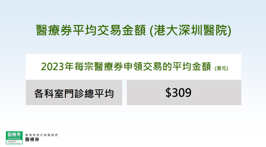 港大深圳醫院醫療劵平均交易金額為309港元。(醫衛局)