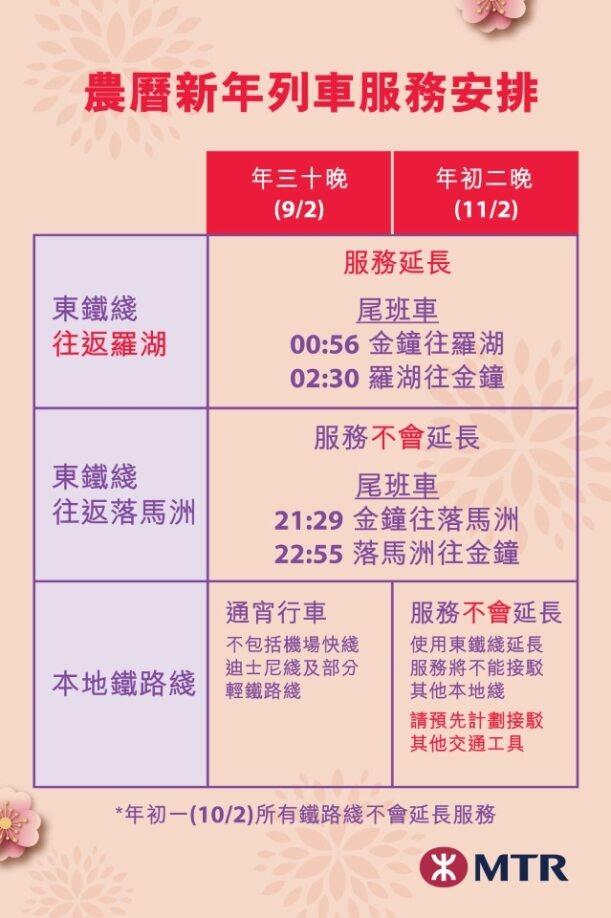 農曆新年2024|年三十港鐵將通宵行駛 東鐵綫往羅湖尾班車延至凌晨12時56分