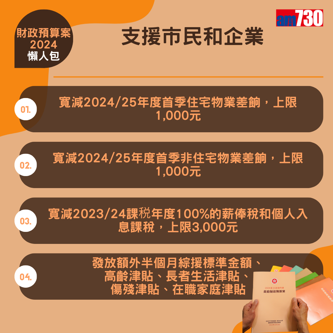 財政預算案2024懶人包(am730製圖)