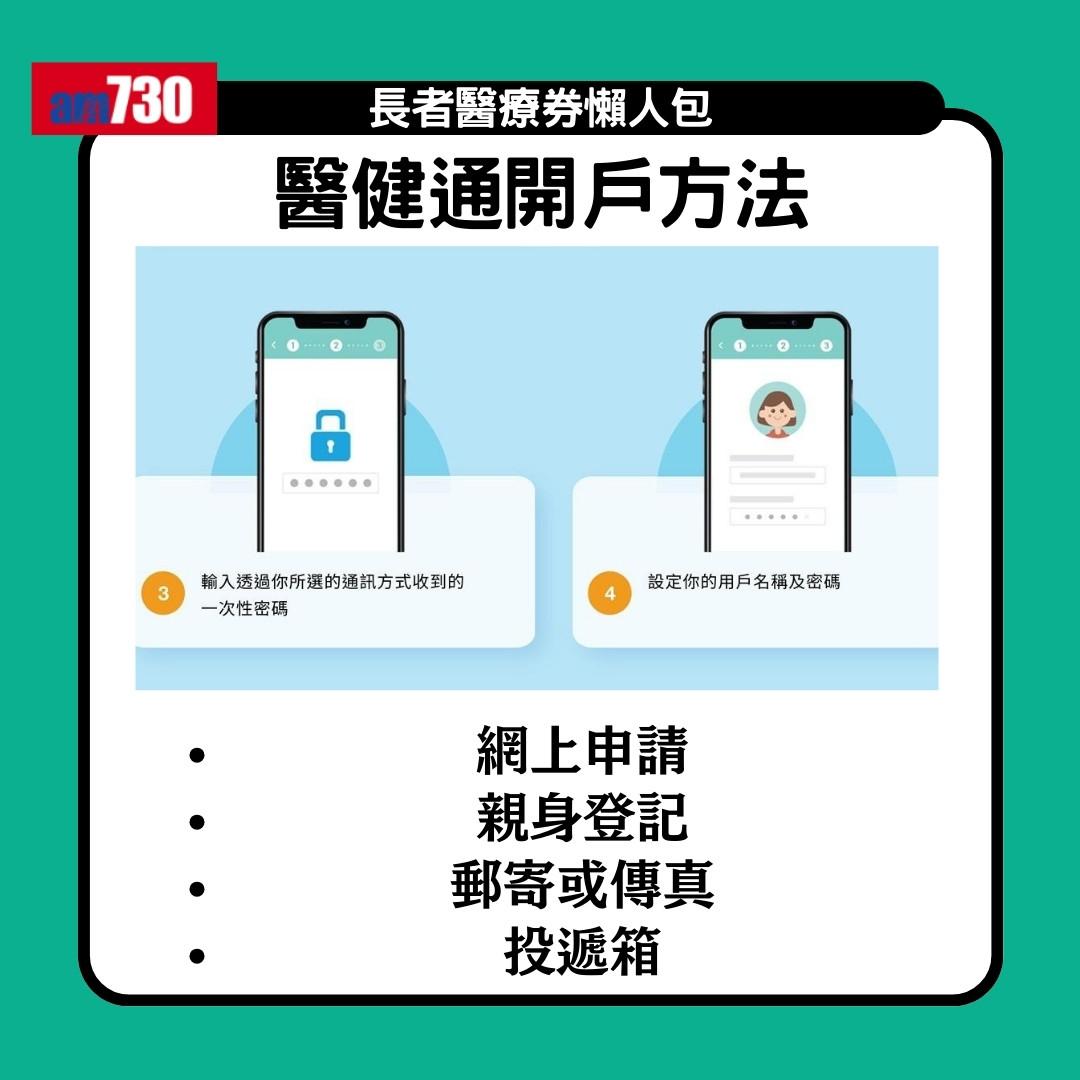 長者醫療券懶人包|一文睇清申請資格、申請方法、機構地點及收費(am730製圖)