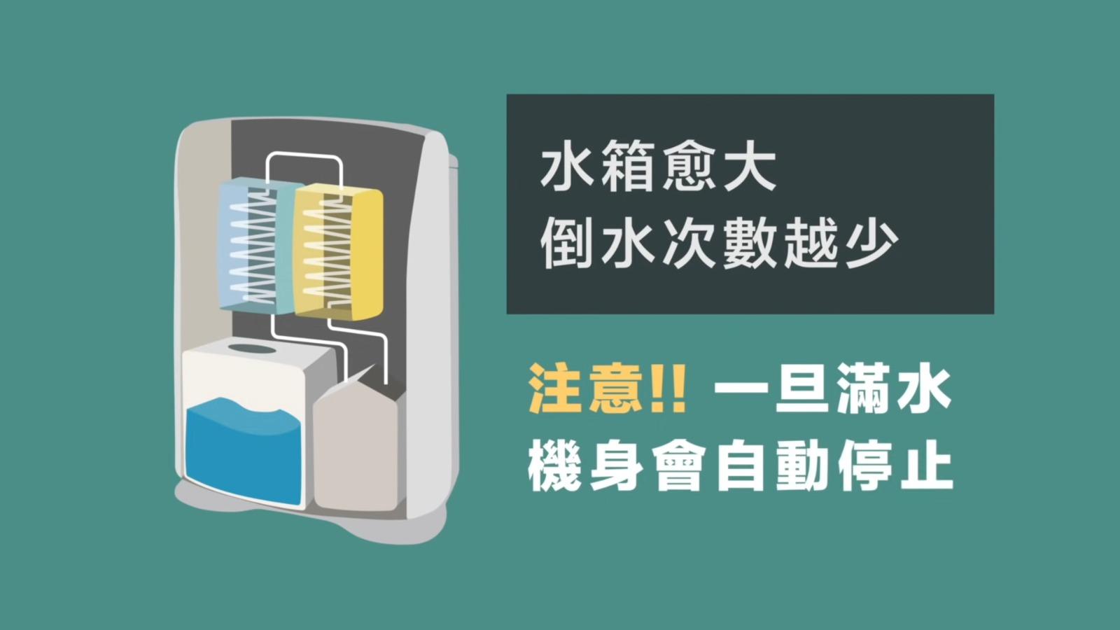 買抽濕機前要留意水箱容量,不想經常倒水的就要買容量較大的