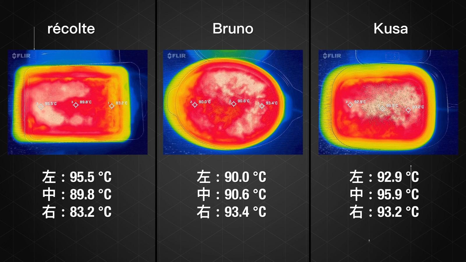 電熱鍋火力實測,熱力平均度有分別,打邊爐愛好者注意