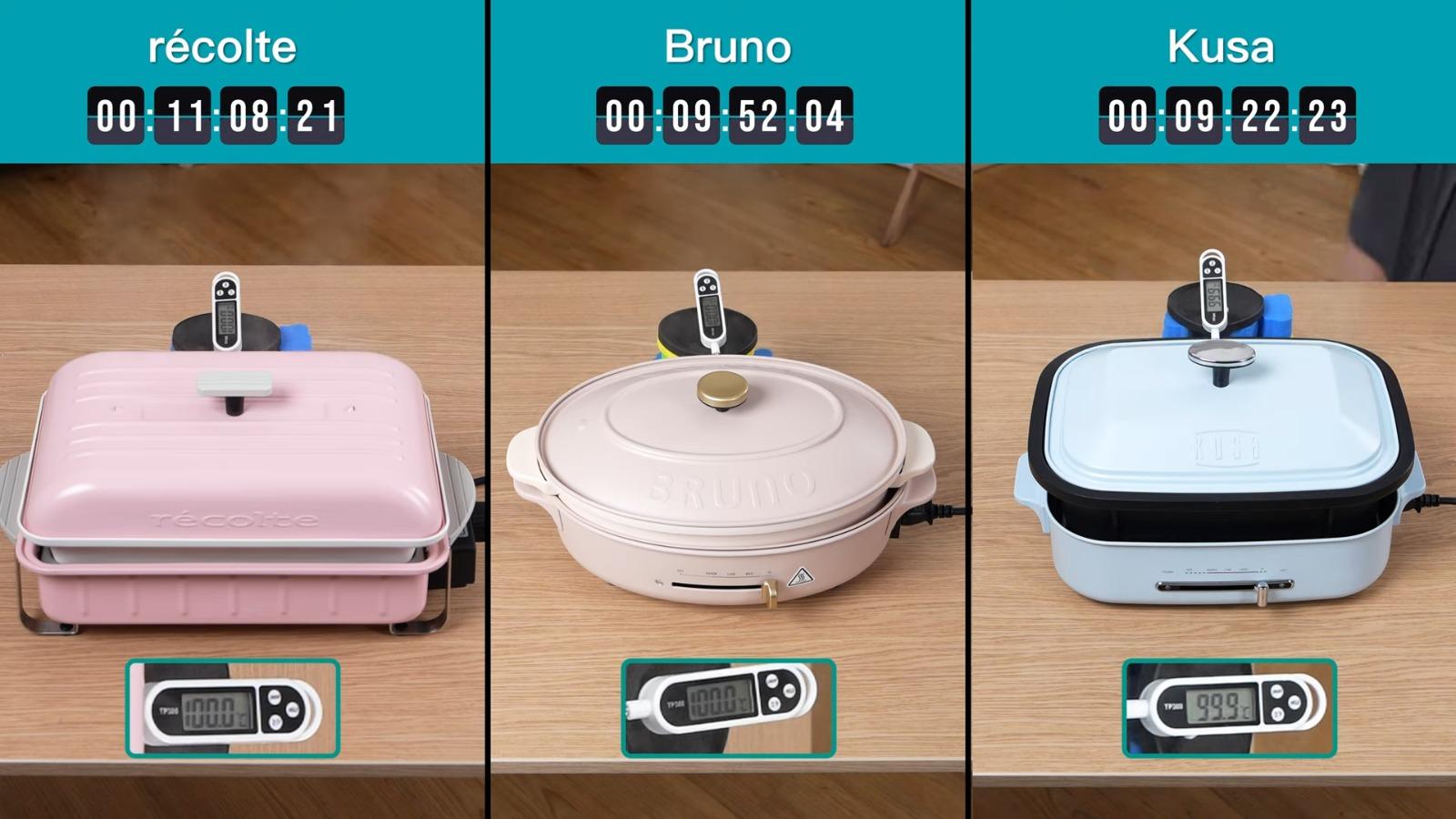 電熱鍋火力實測,1200W火力的一款煮食鍋最快水沸達到100度,用了9分22秒比1430W的一款煮食鍋快了30秒