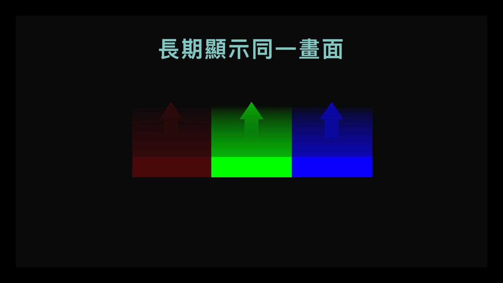 OLED螢幕缺點是長時間高亮度顯示相同的畫面,會出現所謂的燒印或烙印現象