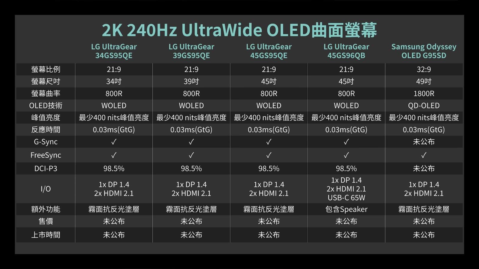 OLED UltraWide 螢幕規格比較