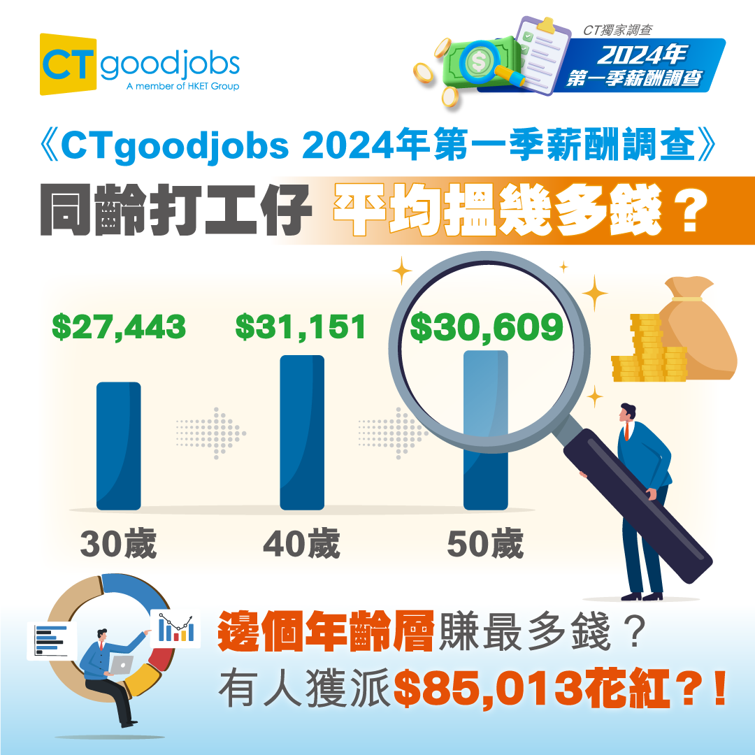薪酬調查2024|打工仔月入中位數29715元 六成受訪者「有人工加」
