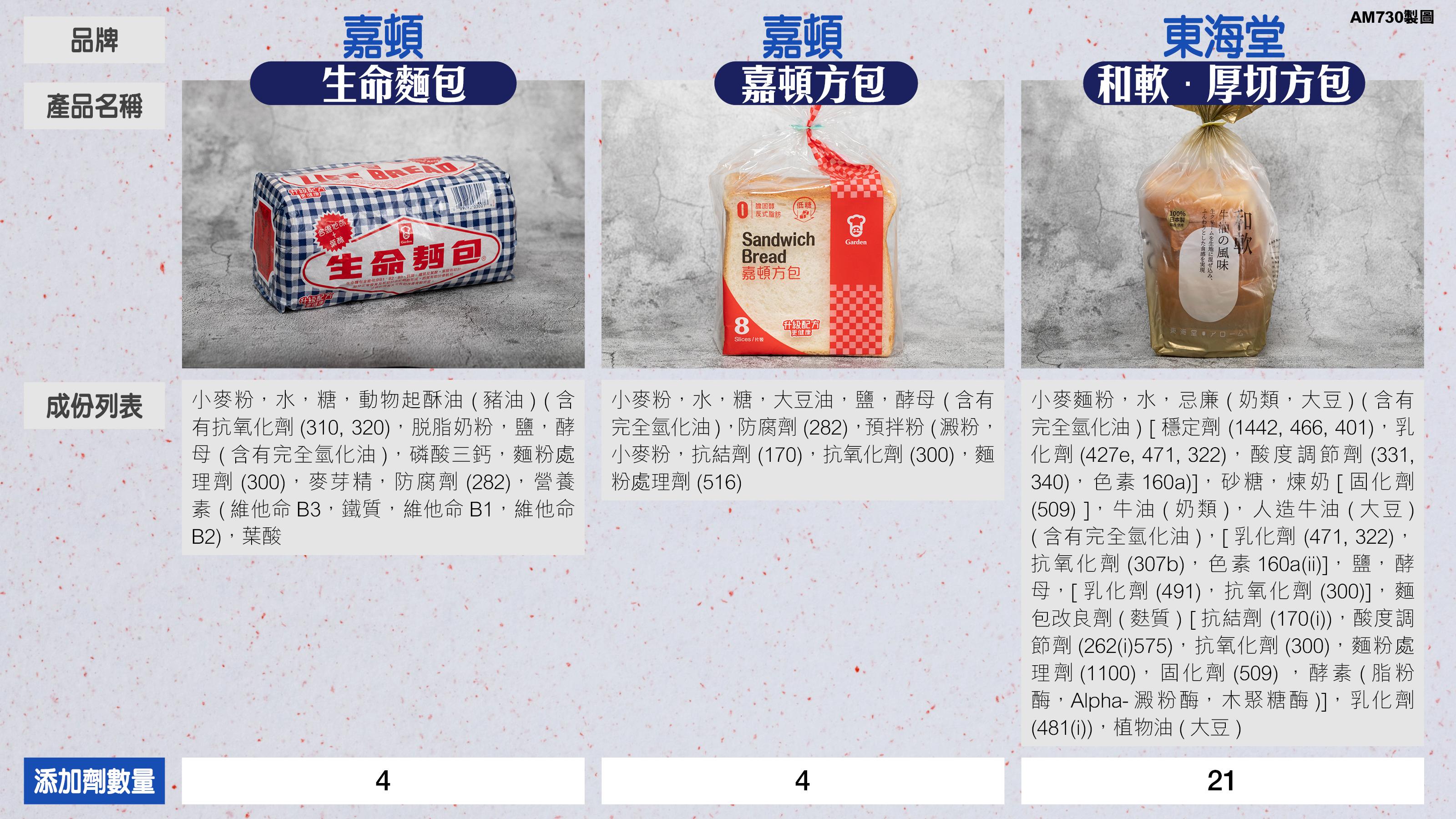 10款袋裝方包成份(am730製圖)