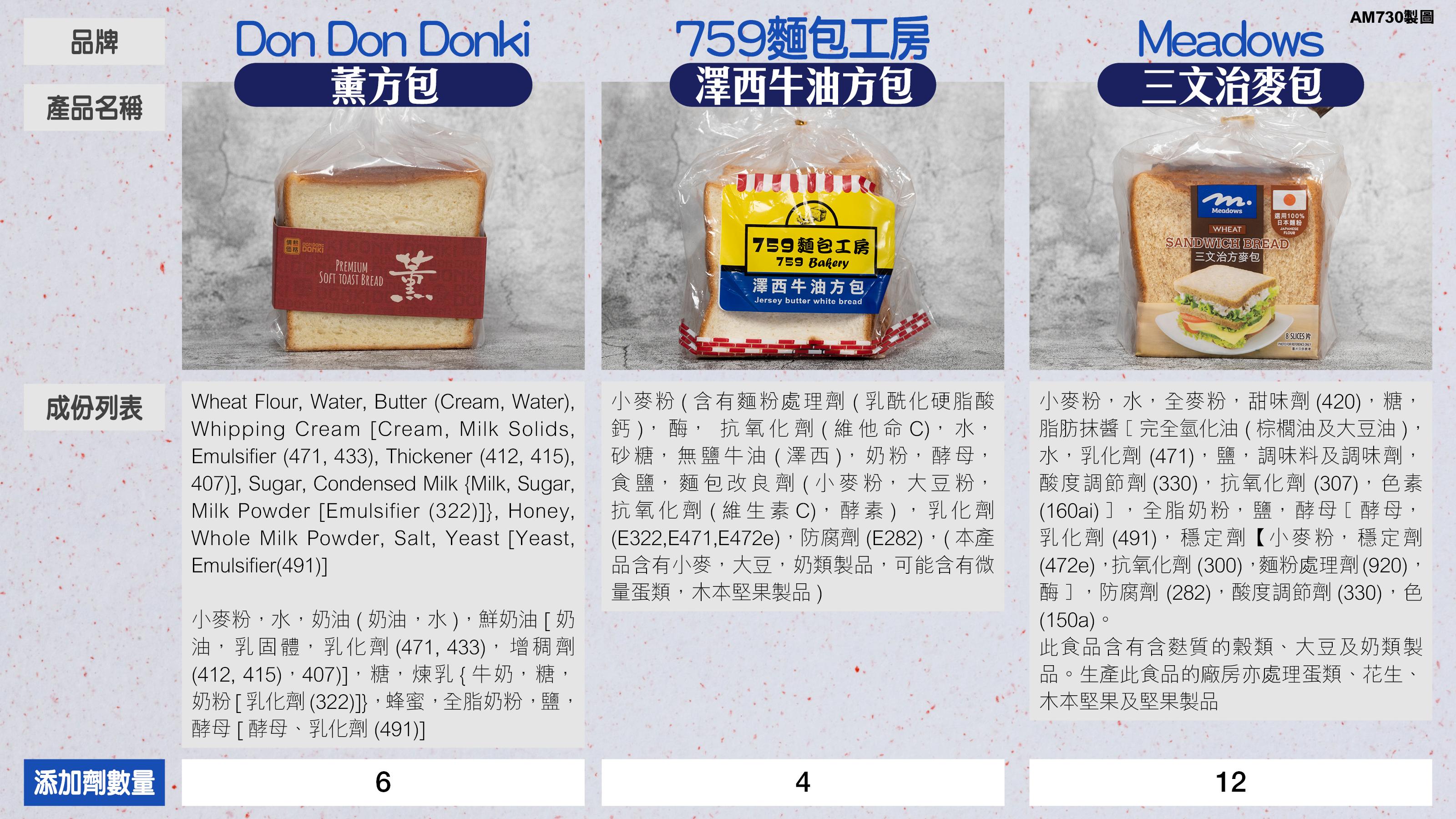 10款袋裝方包成份(am730製圖)