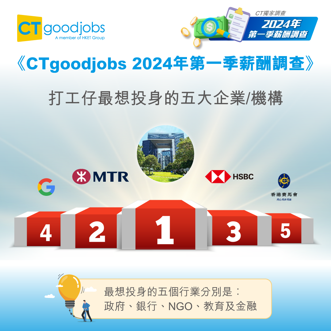 薪酬調查2024|打工仔月入中位數29715元 六成受訪者「有人工加」