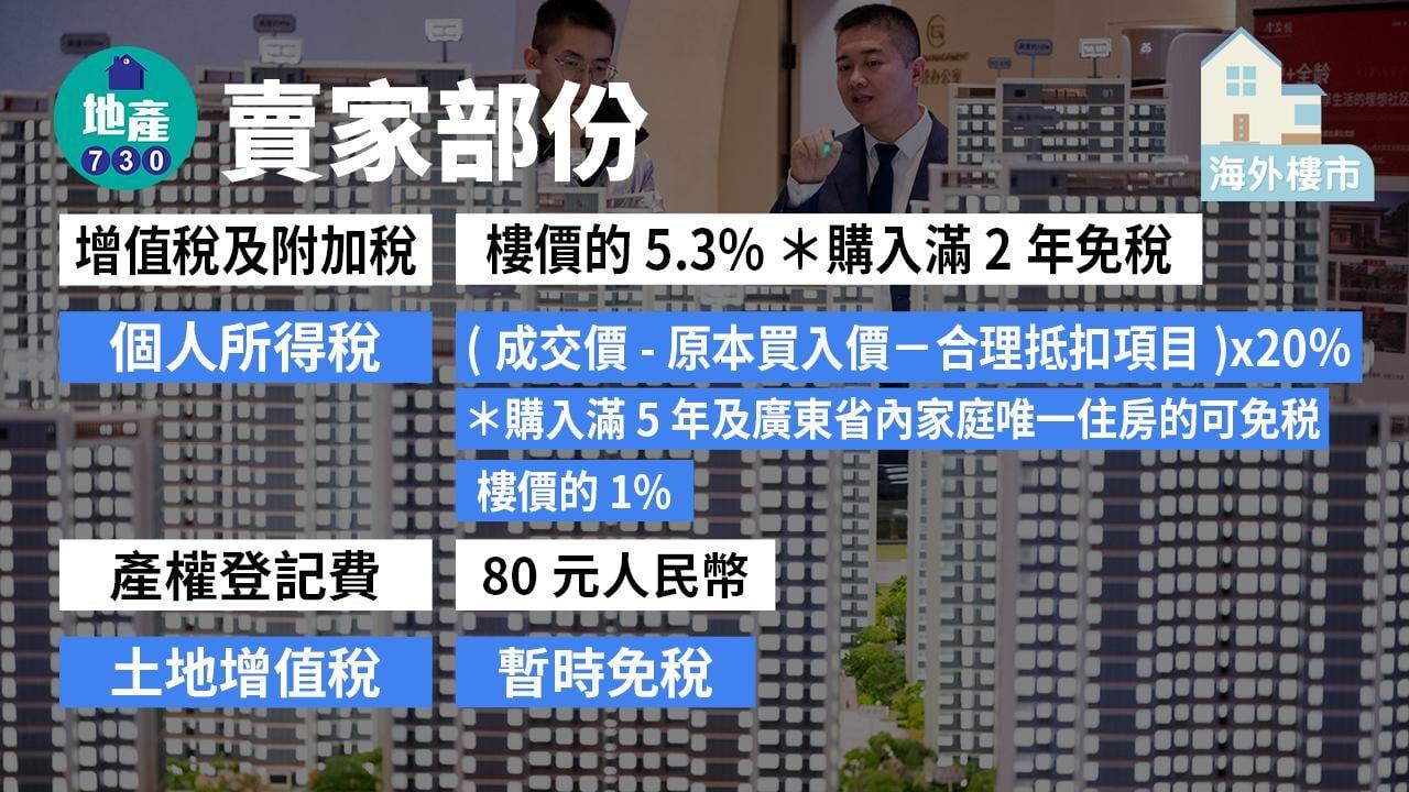 內地物業轉名懶人包!慳稅有攻略 最緊要符合兩個條件!(am730製圖)