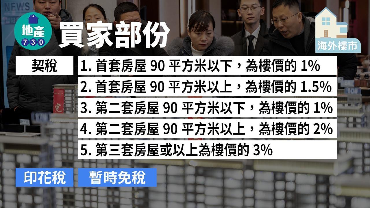 內地物業轉名懶人包!慳稅有攻略 最緊要符合兩個條件!(am730製圖)