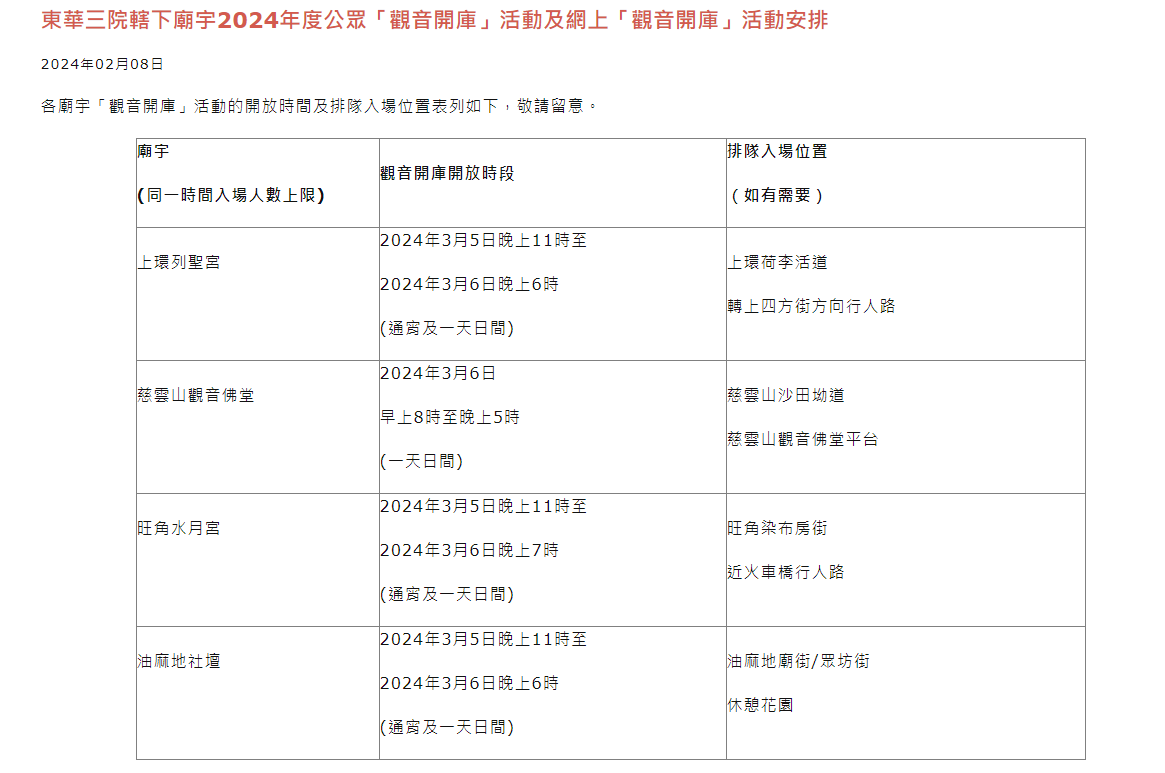 觀音借庫2024|東華三院旗下多間廟宇都提供觀音借庫