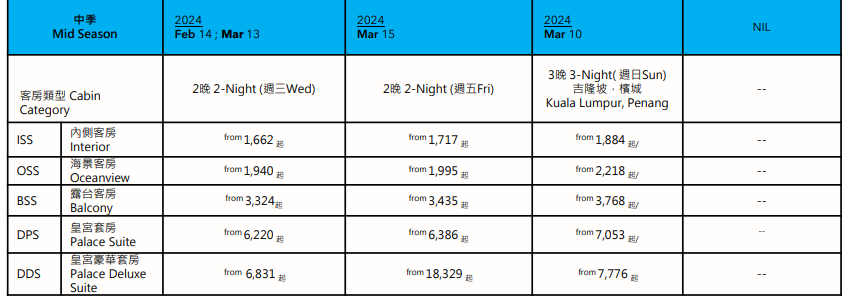 雲頂夢號收費一覽