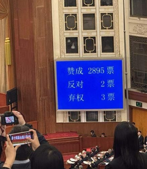 大會表決通過合共7項決議案及草案。其中總理李強的首份政府工作報告,以2,895票贊成、2票反對、3票棄權,高票獲得通過。(新加坡聯合早報圖片)
