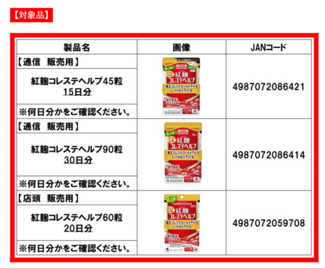 參考以下產品圖,確認相關產品情況。