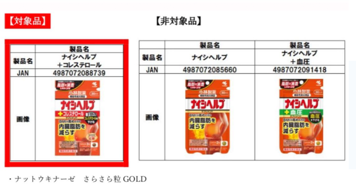 參考以下產品圖,確認相關產品情況。