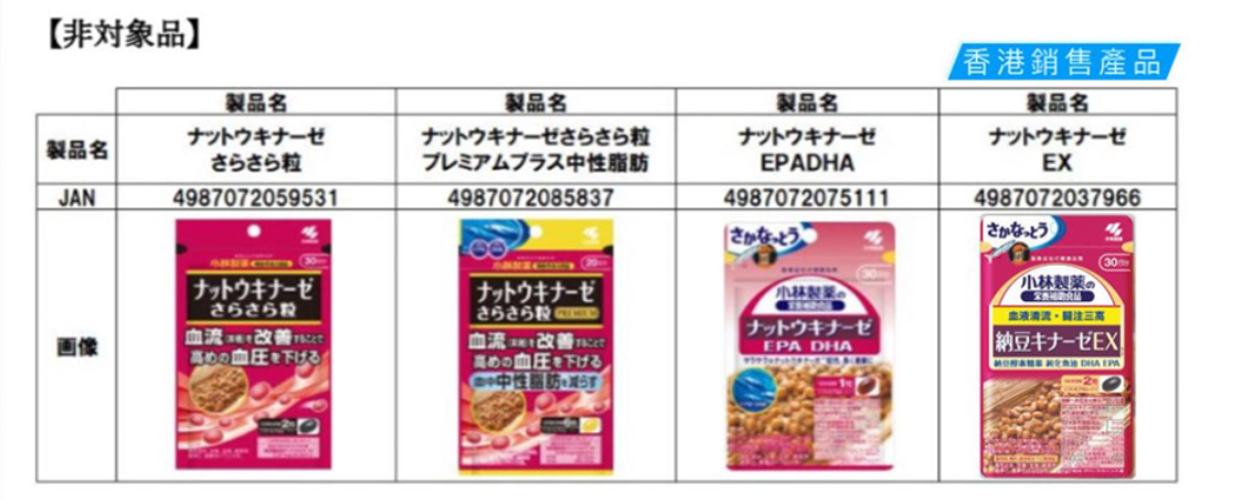 參考以下產品圖,確認相關產品情況。