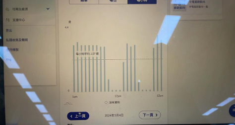 (圖片來源:小紅書)