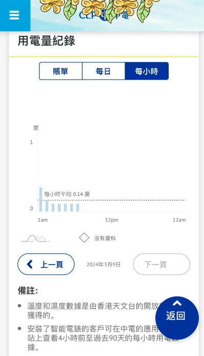 (圖片來源:小紅書)
