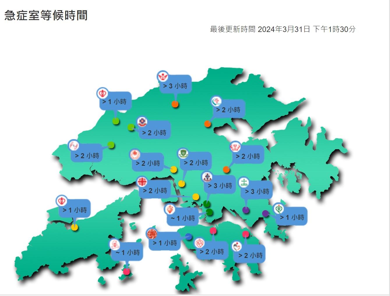 復活節長假|今日截至下午1時30分,各區公院急症室等候時間。(醫管局網頁截圖)