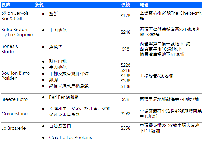 參與食肆及酒吧