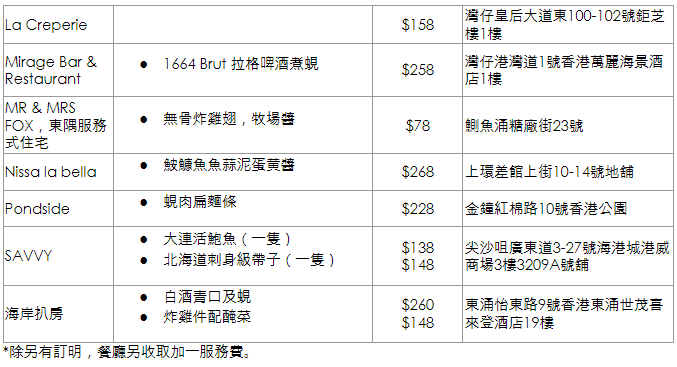 參與食肆及酒吧