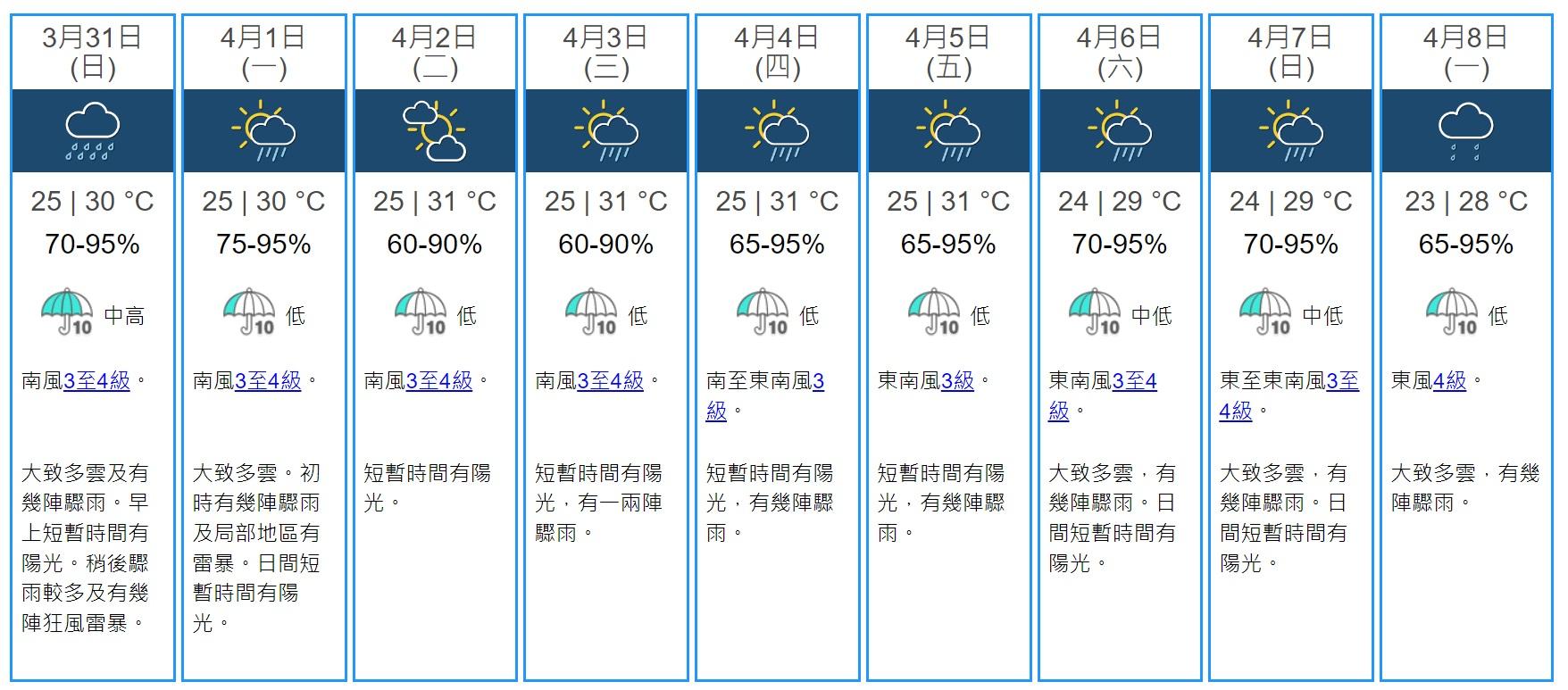 本港未來一連9日的天氣預測。(天文台網頁截圖)