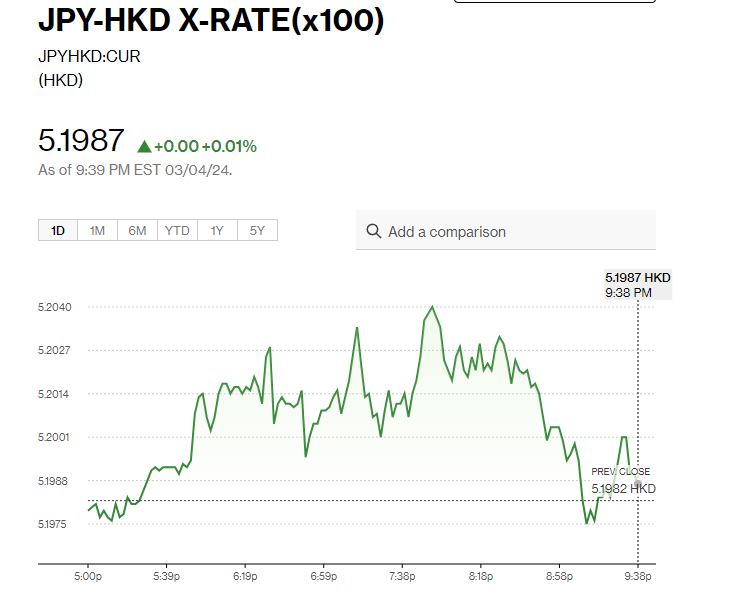 日圓匯率走勢|鈴木俊一:沒有考慮宣布通縮結束 日圓兌港元5.19算
