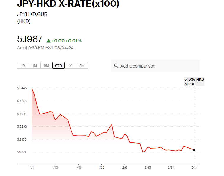 日圓匯率走勢|鈴木俊一:沒有考慮宣布通縮結束 日圓兌港元5.19算