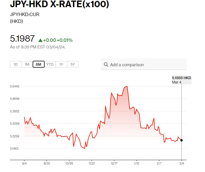 日圓匯率走勢|鈴木俊一:沒有考慮宣布通縮結束 日圓兌港元5.19算