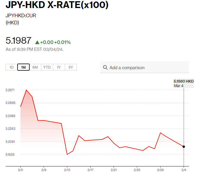 日圓匯率走勢|鈴木俊一:沒有考慮宣布通縮結束 日圓兌港元5.19算