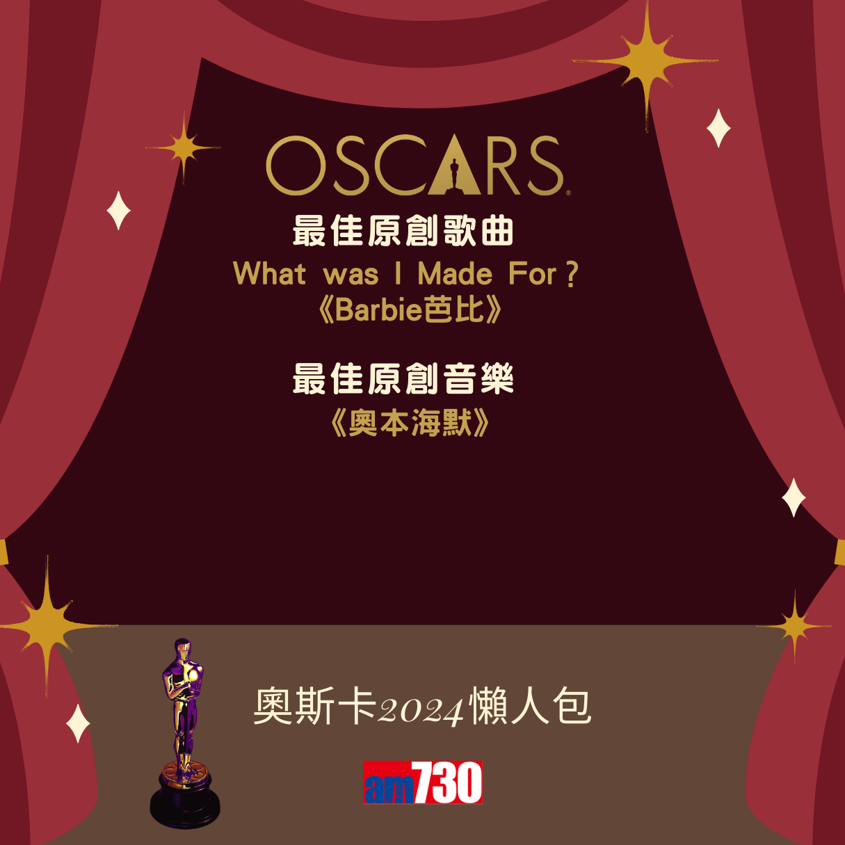 奧斯卡金像獎2024得獎名單,《奧本海默》成最佳電影 路蘭膺最佳導演 愛瑪史東Emma Stone榮獲影后(am730製圖)