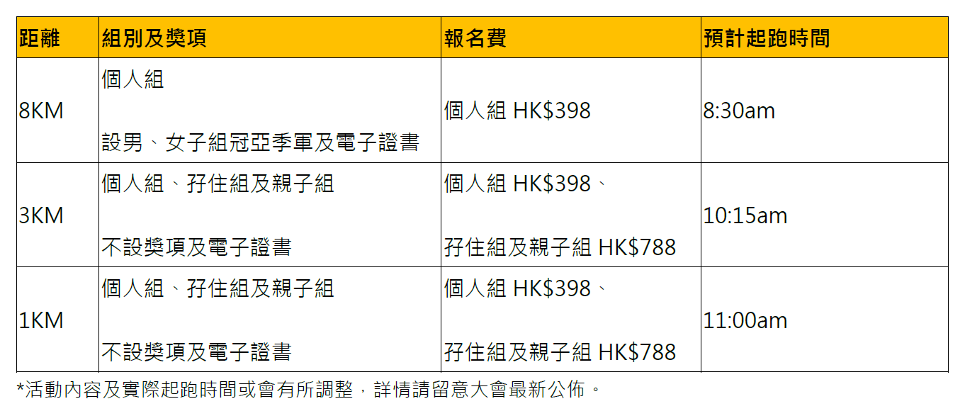 《Kumamon Run 2024 HK》活動組別