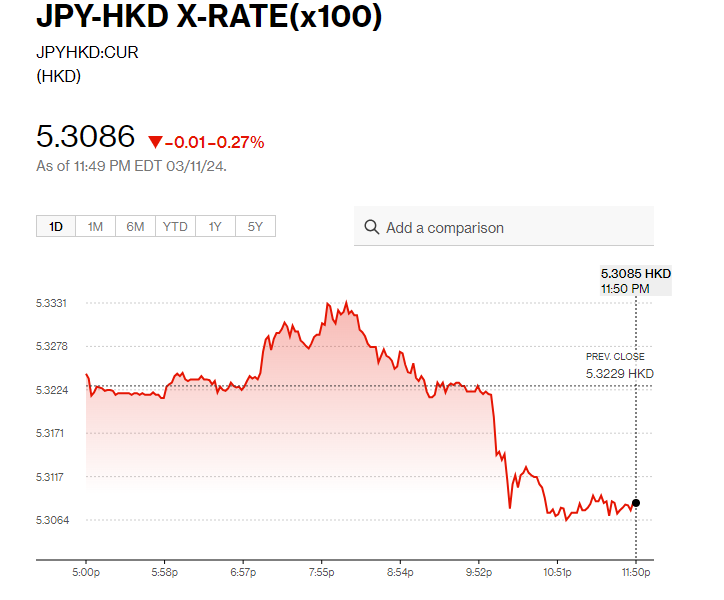 日圓匯率走勢|鈴木俊一:不能斷言日本已完全擺脫通縮 日圓兌港元5.3算