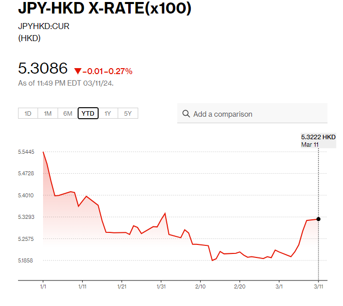 日圓匯率走勢|鈴木俊一:不能斷言日本已完全擺脫通縮 日圓兌港元5.3算