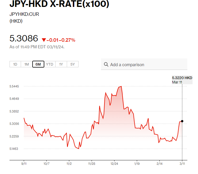 日圓匯率走勢|鈴木俊一:不能斷言日本已完全擺脫通縮 日圓兌港元5.3算