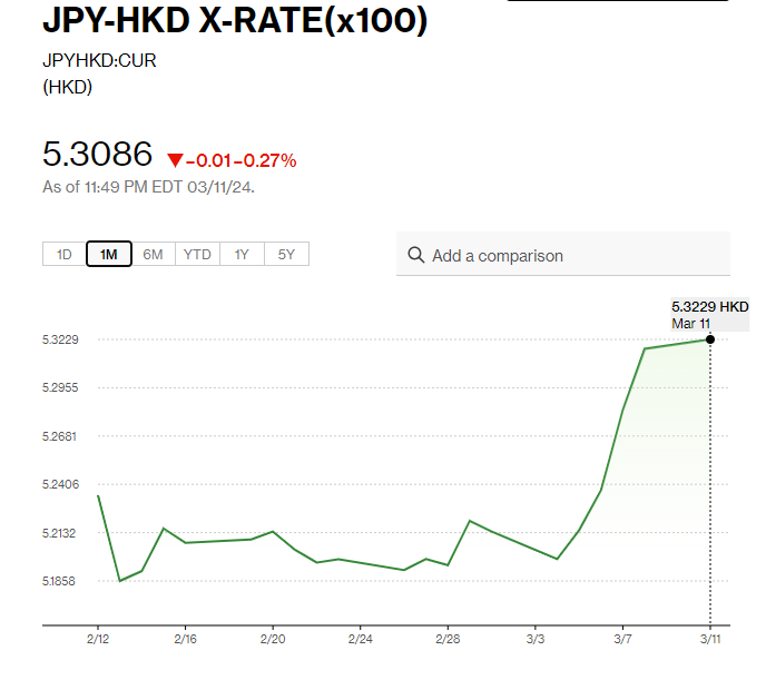 日圓匯率走勢|鈴木俊一:不能斷言日本已完全擺脫通縮 日圓兌港元5.3算