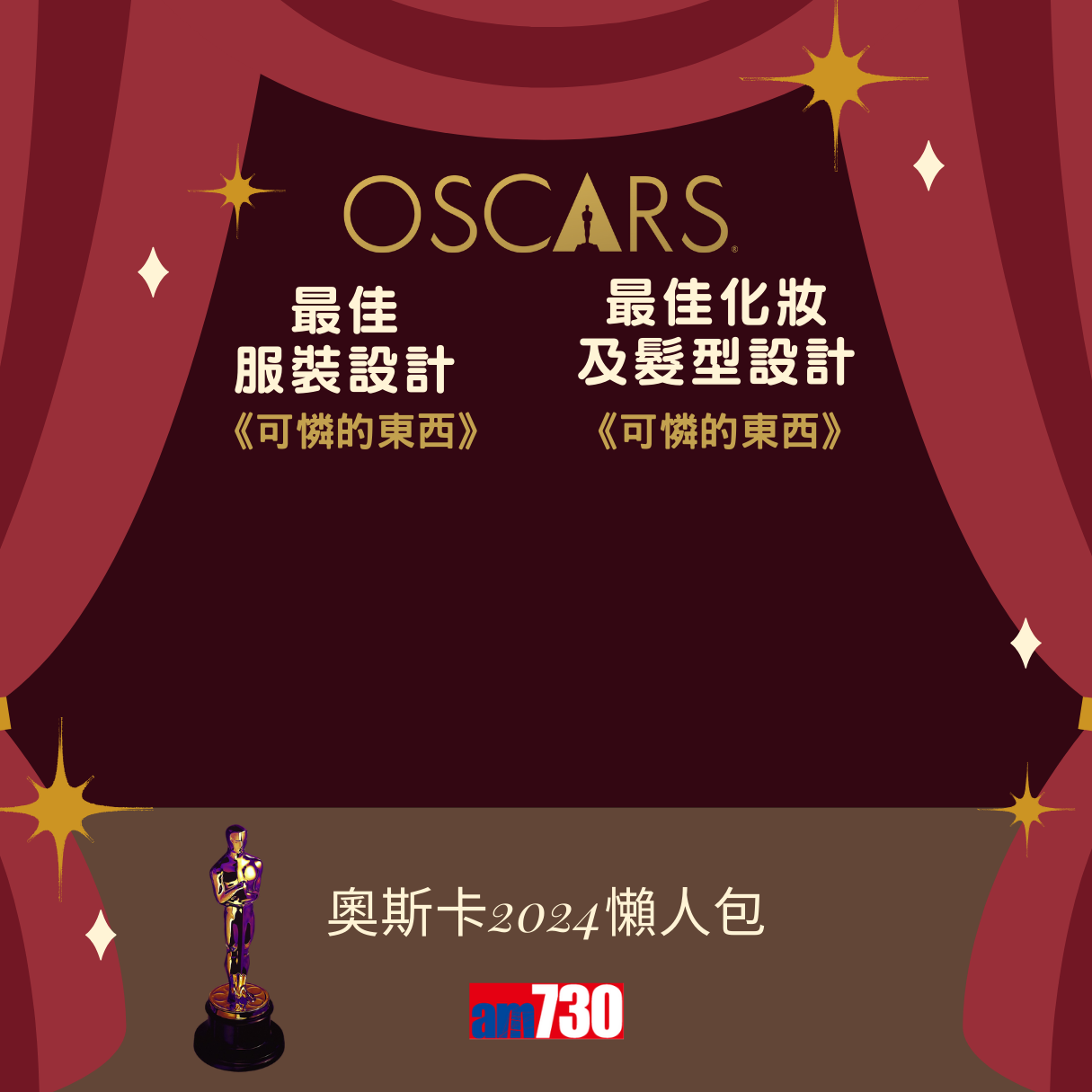 奧斯卡金像獎2024得獎名單,《奧本海默》成最佳電影 路蘭膺最佳導演 愛瑪史東Emma Stone榮獲影后(am730製圖)