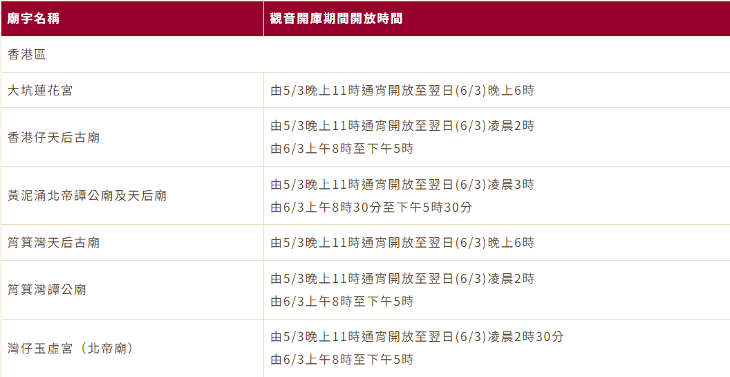 觀音借庫2024|華人廟宇委員會旗下多間廟宇都提供觀音借庫。