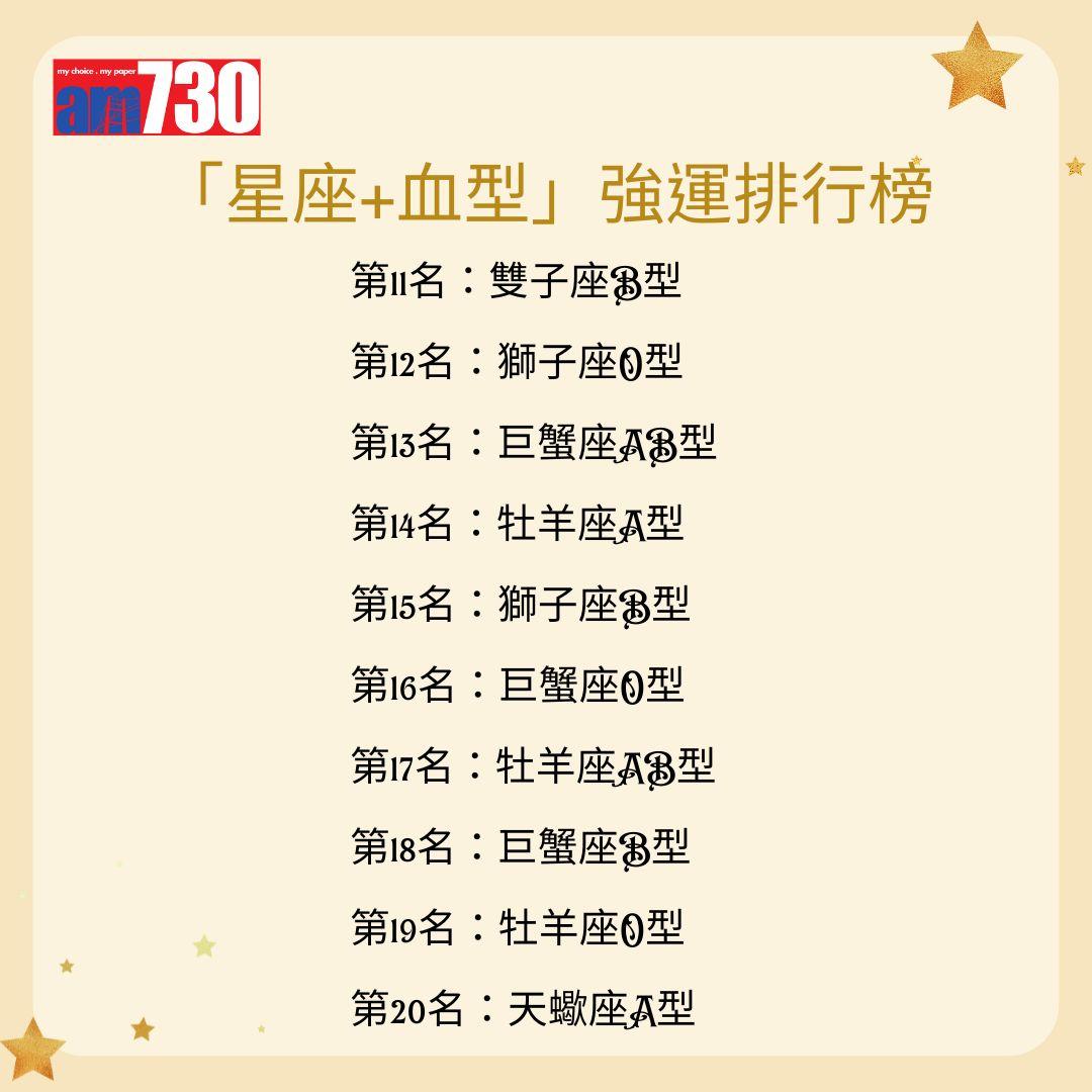 「星座+血型」 強運排行榜2024年最強運勢 排行第11名-第20名