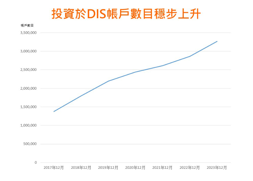 MPF|鼓勵職場女性額外供款強積金 劉麥嘉軒:女人更長壽要較多退休儲備