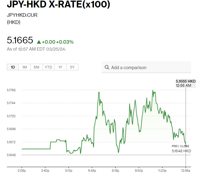 日圓匯率走勢|神田真人:將針對匯率波動採取行動 兌港元5.16算