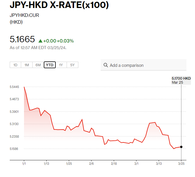 日圓匯率走勢|神田真人:將針對匯率波動採取行動 兌港元5.16算