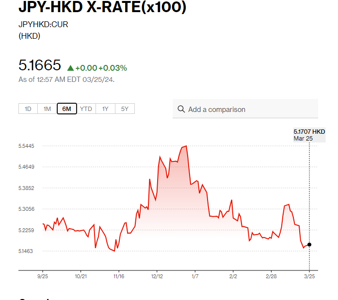 日圓匯率走勢|神田真人:將針對匯率波動採取行動 兌港元5.16算
